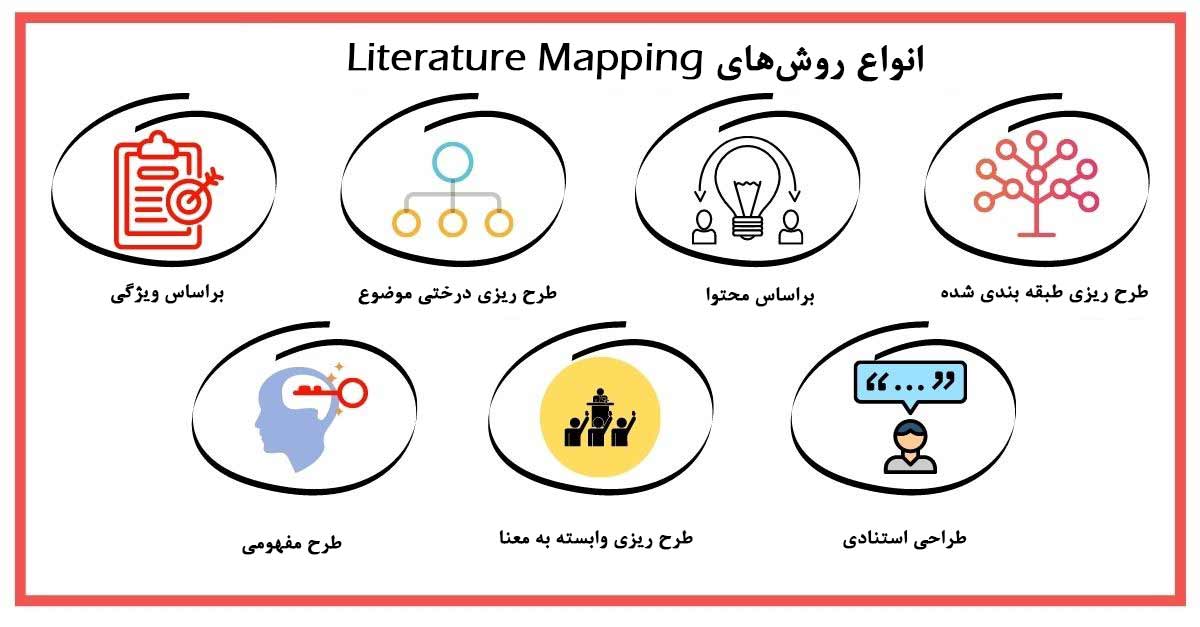 روش‌های Literature Mapping